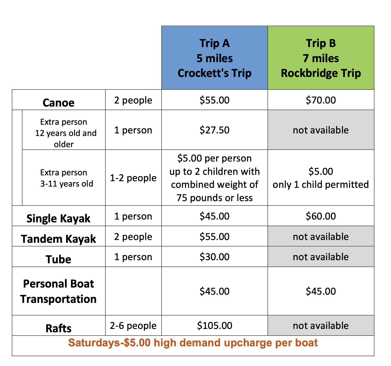 trip pricing